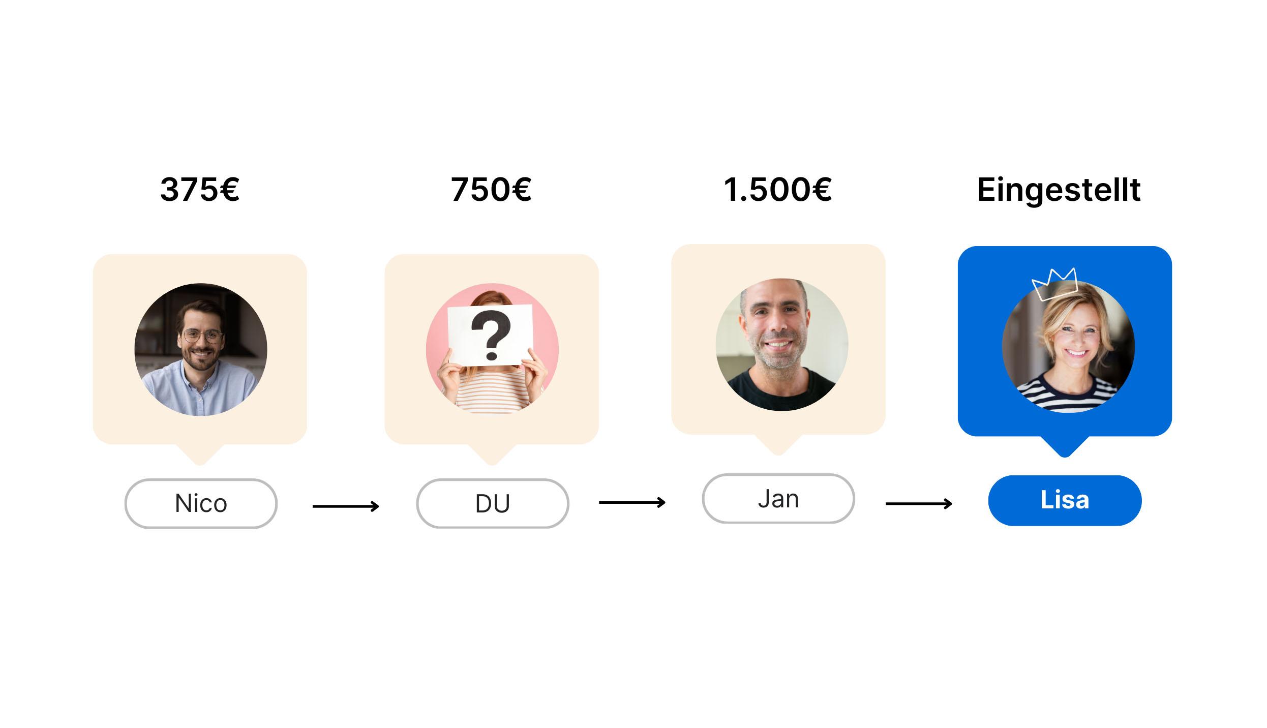 Nebeneinkunft: Jobvermittlung