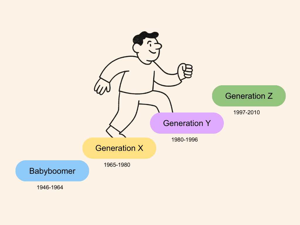 Generationen-Mythos vs. Realität