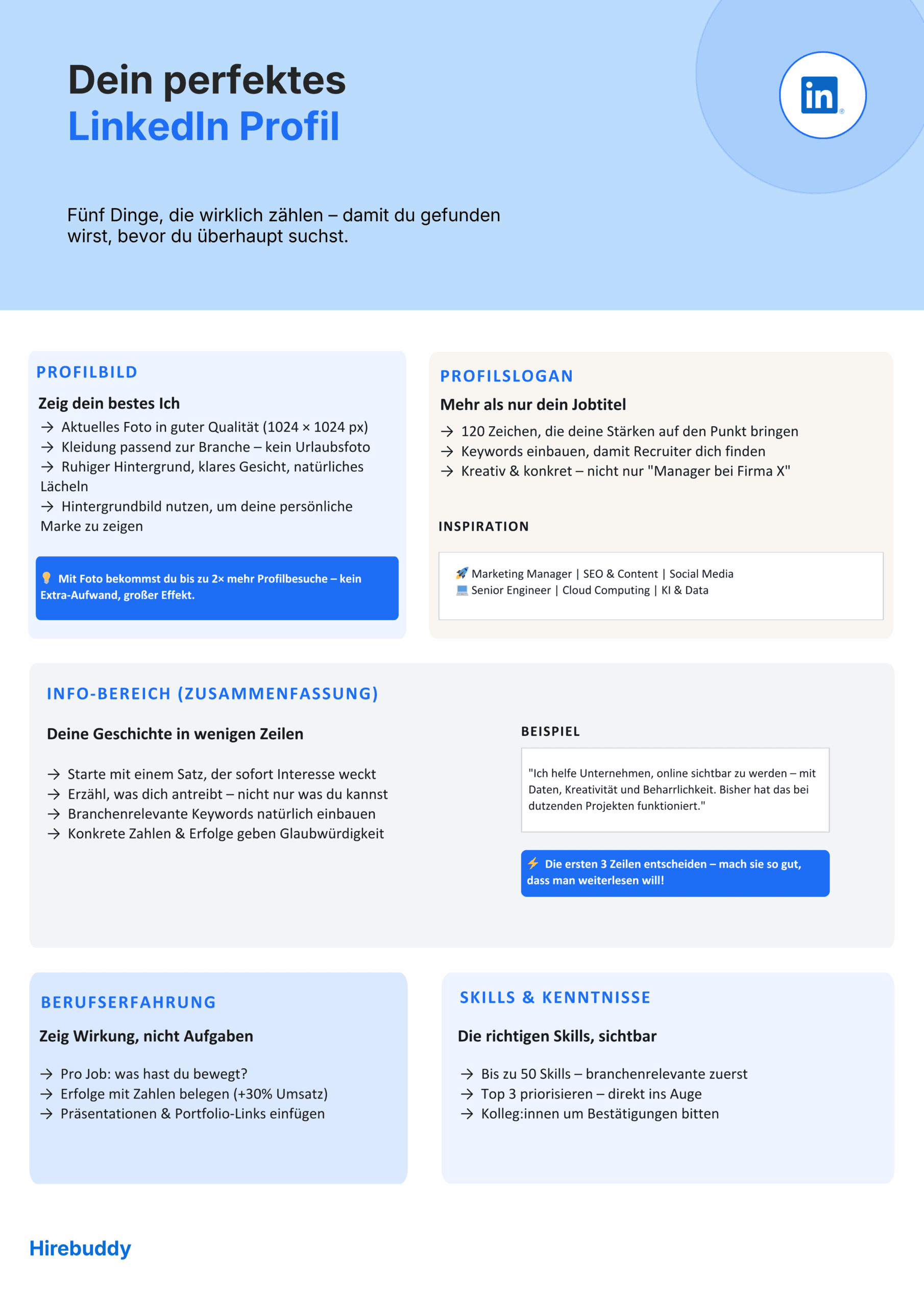 Checkliste für den Aufbau eines idealen LinkedIn Profils