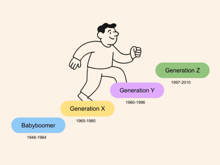 Müssen Recruiting-Strategien für Generationen (Babyboomer, Gen X, Y & Z) wirklich unterschiedlich sein?